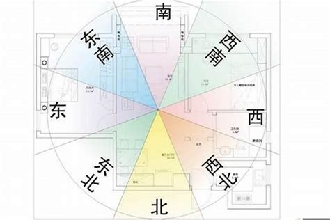 如何看風水方位|[家居風水實用教學] 如何用指南針去看家居方位？天天開運王 買樓。